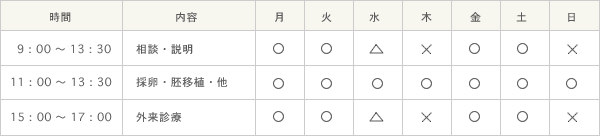 診療時間表